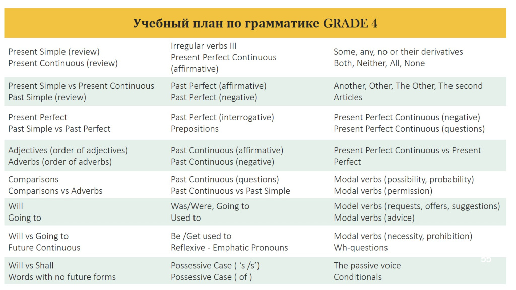 grade 4 Curriculum.jpg