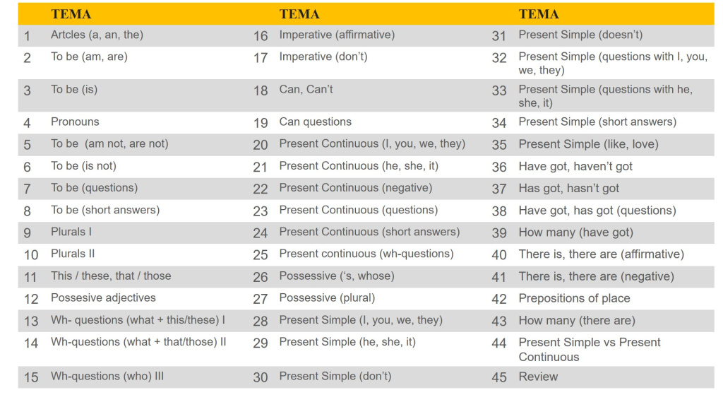 Grade 1 Grammar Curriculum.jpg